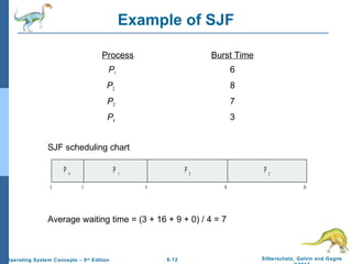 6.12 Silberschatz, Galvin and GagneOperating System Concepts – 9th
Edition
Example of SJF
ProcessArrival Time Burst Time
P1 0.0 6
P2 2.0 8
P3 4.0 7
P4 5.0 3
SJF scheduling chart
Average waiting time = (3 + 16 + 9 + 0) / 4 = 7
P 3
0 3 24
P 4
P 1
169
P 2
 