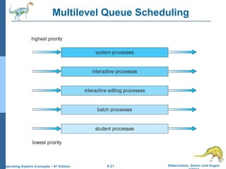 6.21 Silberschatz, Galvin and GagneOperating System Concepts – 9th
Edition
Multilevel Queue Scheduling
 
