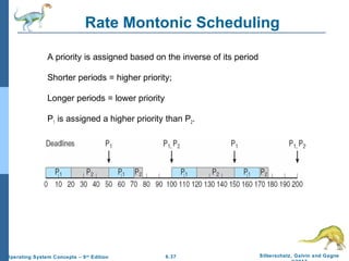 6.37 Silberschatz, Galvin and GagneOperating System Concepts – 9th
Edition
Rate Montonic Scheduling
A priority is assigned based on the inverse of its period
Shorter periods = higher priority;
Longer periods = lower priority
P1 is assigned a higher priority than P2.
 