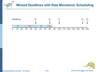 6.38 Silberschatz, Galvin and GagneOperating System Concepts – 9th
Edition
Missed Deadlines with Rate Monotonic Scheduling
 