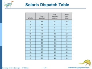 6.54 Silberschatz, Galvin and GagneOperating System Concepts – 9th
Edition
Solaris Dispatch Table
 