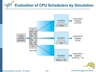 6.62 Silberschatz, Galvin and GagneOperating System Concepts – 9th
Edition
Evaluation of CPU Schedulers by Simulation
 