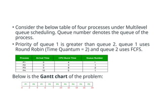 • Consider the below table of four processes under Multilevel
queue scheduling. Queue number denotes the queue of the
process.
• Priority of queue 1 is greater than queue 2. queue 1 uses
Round Robin (Time Quantum = 2) and queue 2 uses FCFS.
Below is the Gantt chart of the problem:
 