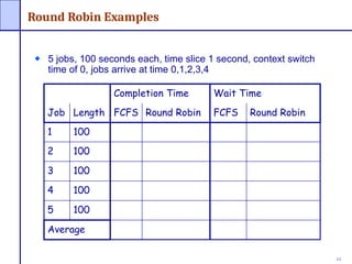 Process Scheduling in operating systems.pptx | Free Download