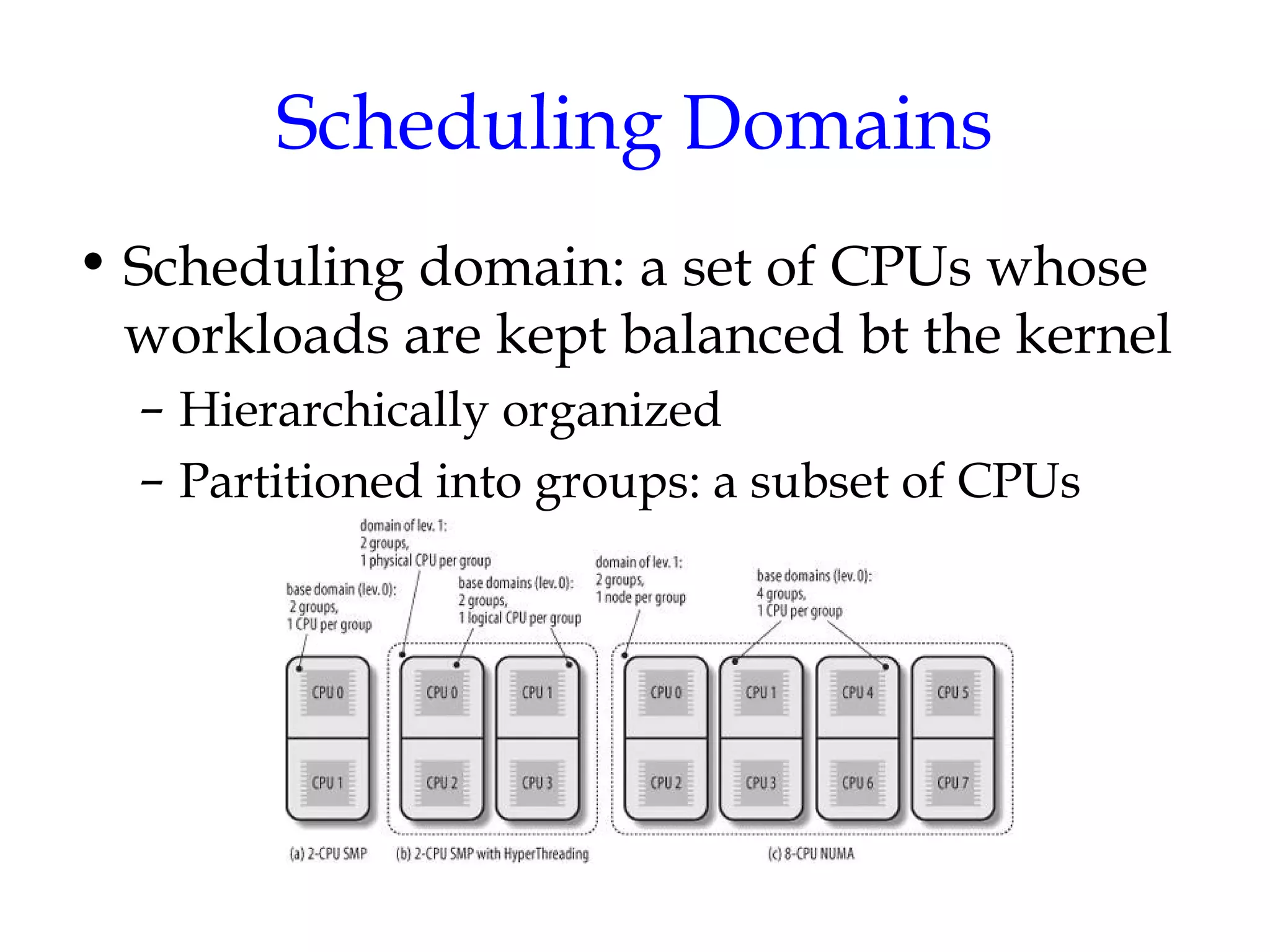Scheduling Domains Scheduling domain: a set of CPUs whose workloads are kept balanced bt the kernel Hierarchically organized Partitioned into groups: a subset of CPUs 