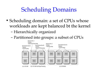 Process scheduling linux | PPT