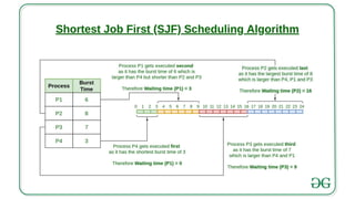Process Scheduling Types - with models and explainations | PPTX