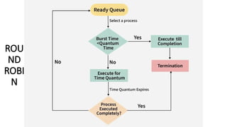 Process Scheduling Types - with models and explainations | PPTX
