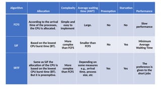 Process Scheduling Types - with models and explainations | PPTX