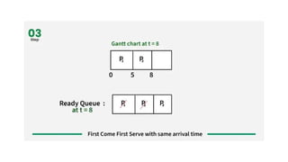 Process Scheduling Types - with models and explainations | PPTX