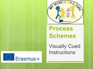 Process
Schemes
Visually Cued
Instructions
 