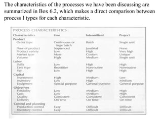 The characteristics of the processes we have been discussing are 
summarized in Box 6.2, which makes a direct comparison between 
process I types for each characteristic. 
 