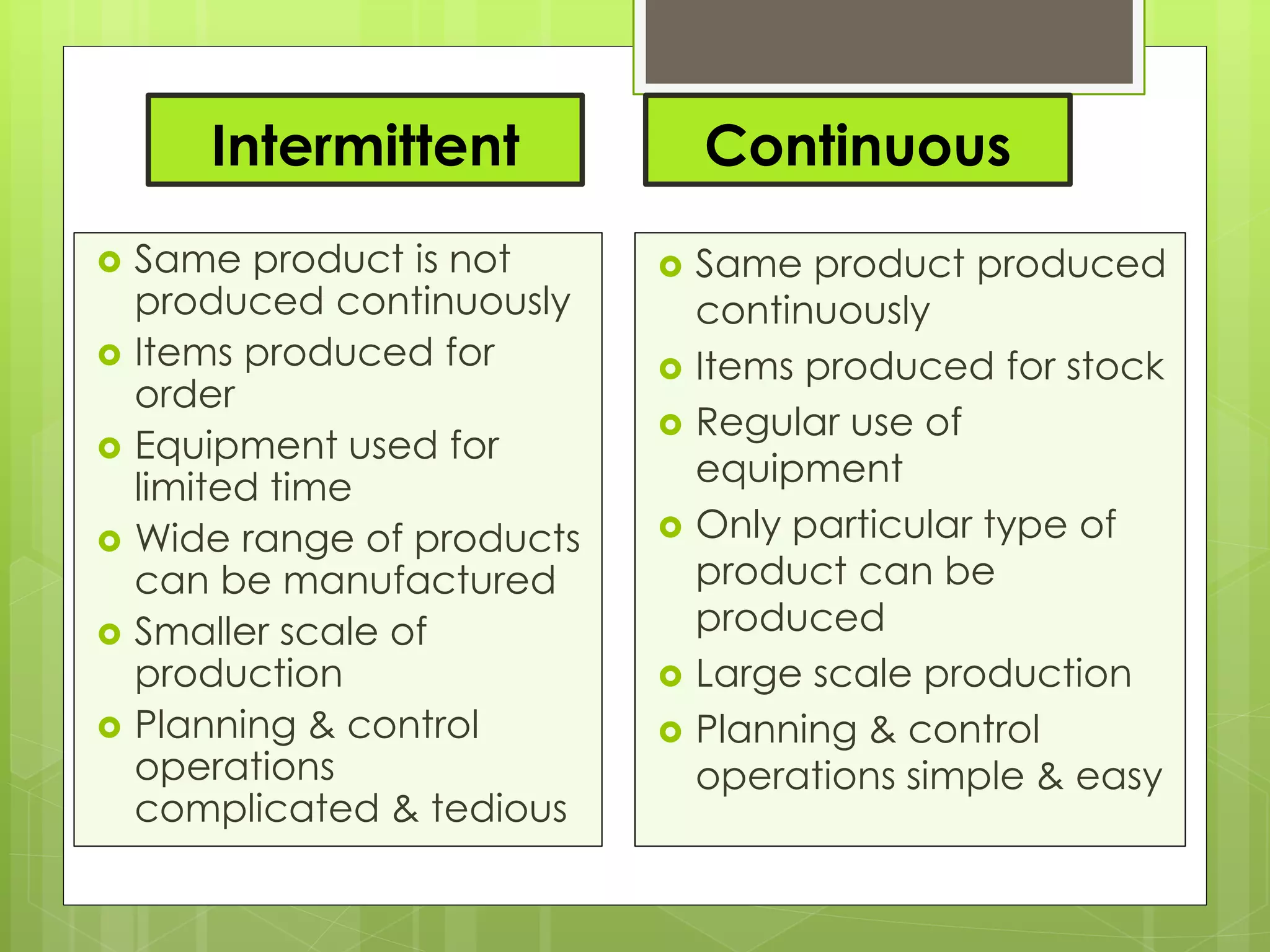 Intermittent
 Same product is not
produced continuously
 Items produced for
order
 Equipment used for
limited time
 Wide range of products
can be manufactured
 Smaller scale of
production
 Planning & control
operations
complicated & tedious
Continuous
 Same product produced
continuously
 Items produced for stock
 Regular use of
equipment
 Only particular type of
product can be
produced
 Large scale production
 Planning & control
operations simple & easy
 