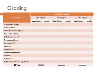 Comprehensive Guide to Process Selection and Capacity Planning in ...