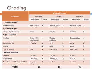 Comprehensive Guide to Process Selection and Capacity Planning in ...