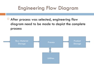 Process Flow With Capacity Comprehensive Guide to Process Selection and Capacity Planning in ...
