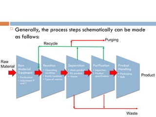 Comprehensive Guide to Process Selection and Capacity Planning in ...
