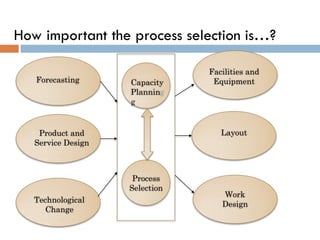 Manufacturing Process Selection Pdf Comprehensive Guide to Process Selection and Capacity Planning in ...