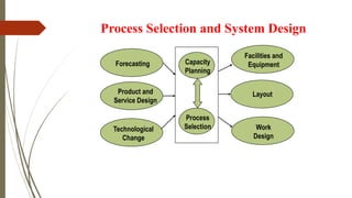Process selection and Facility Layout Session 3 (1).pptx