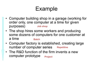 Example
• Computer building shop in a garage (working for
order only, one computer at a time for given
purposes)
• The shop hires some workers and producing
some dozens of computers for one customer at
a time
• Computer factory is established, creating large
number of computer series
• The R&D function of the firm invents a new
computer prototype
Job shop
Batch
Repetitive
Project
 