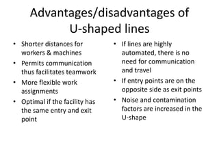 Advantages/disadvantages of
U-shaped lines
• Shorter distances for
workers & machines
• Permits communication
thus facilitates teamwork
• More flexible work
assignments
• Optimal if the facility has
the same entry and exit
point
• If lines are highly
automated, there is no
need for communication
and travel
• If entry points are on the
opposite side as exit points
• Noise and contamination
factors are increased in the
U-shape
 