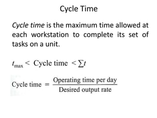 Cycle Time
Cycle time is the maximum time allowed at
each workstation to complete its set of
tasks on a unit.
tmax < Cycle time < ∑t
 