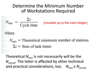 Determine the Minimum Number
of Workstations Required
Theoretical Nmin is not necessarily will be the
Nactual. The latter is affected by other technical
and practical considerations, too. Nmin ≤ Nactual
(rounded up to the next integer)
 