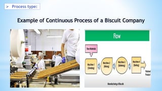 Process selection & facility layout.pptx