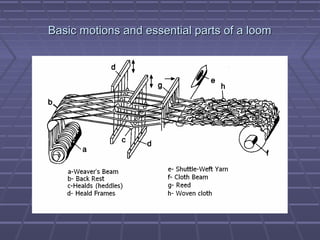 Loom Timing Method Process sequence of weaving | PPT