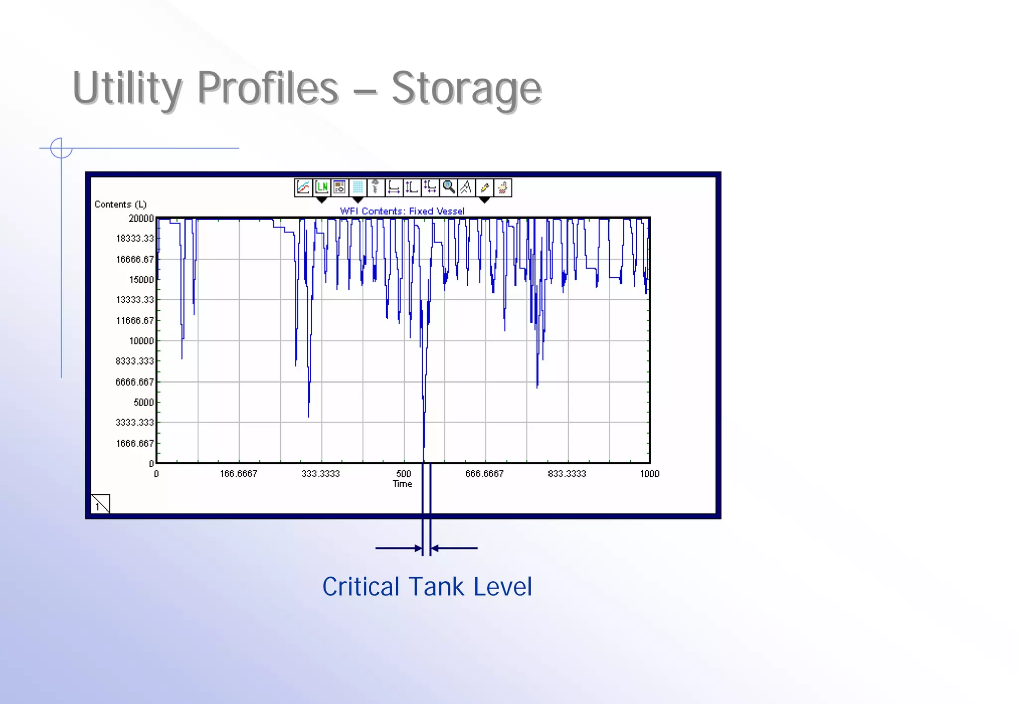 Utility Profiles – Storage




             Critical Tank Level
 