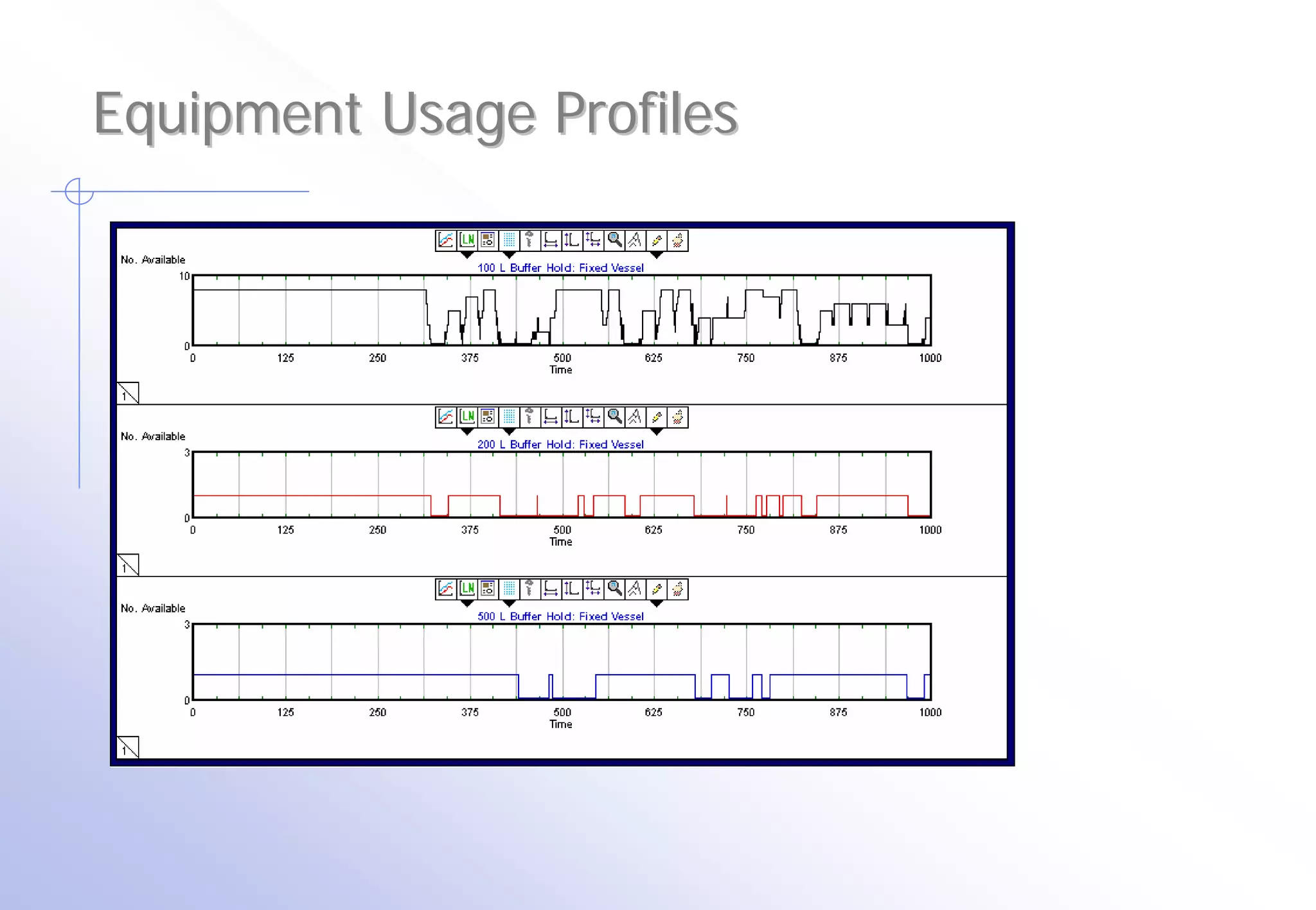 Equipment Usage Profiles
 
