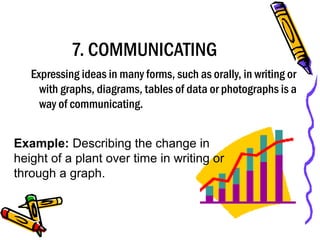 7. COMMUNICATING
Expressing ideas in many forms, such as orally, in writing or
with graphs, diagrams, tables of data or photographs is a
way of communicating.
Example: Describing the change in
height of a plant over time in writing or
through a graph.
 
