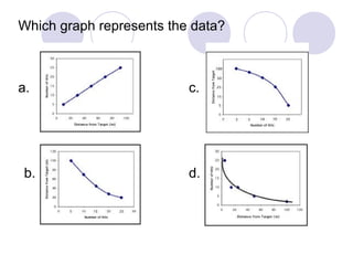 Which graph represents the data?
a.
b.
c.
d.
 