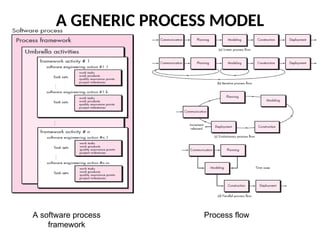 Process, specialized modelsssssssssss.ppt