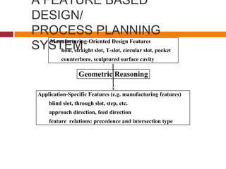 A FEATURE BASED
DESIGN/
PROCESS PLANNING
SYSTEM
Geometric Reasoning
Application-Specific Features (e.g. manufacturing features)
blind slot, through slot, step, etc.
approach direction, feed direction
feature relations: precedence and intersection type
Manufacturing-Oriented Design Features
hole, straight slot, T-slot, circular slot, pocket
counterbore, sculptured surface cavity
 