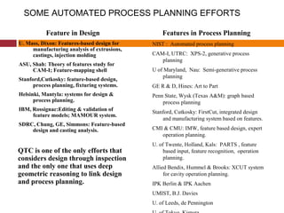 SOME AUTOMATED PROCESS PLANNING EFFORTS
NIST : Automated process planning
CAM-I, UTRC: XPS-2, generative process
planning
U of Maryland, Nau: Semi-generative process
planning
GE R & D, Hines: Art to Part
Penn State, Wysk (Texas A&M): graph based
process planning
Stanford, Cutkosky: FirstCut, integrated design
and manufacturing system based on features.
CMI & CMU: IMW, feature based design, expert
operation planning.
U. of Twente, Holland, Kals: PARTS , feature
based input, feature recognition, operation
planning.
Allied Bendix, Hummel & Brooks: XCUT system
for cavity operation planning.
IPK Berlin & IPK Aachen
UMIST, B.J. Davies
U. of Leeds, de Pennington
U. Mass, Dixon: Features-based design for
manufacturing analysis of extrusions,
castings, injection molding
ASU, Shah: Theory of features study for
CAM-I; Feature-mapping shell
Stanford,Cutkosky: feature-based design,
process planning, fixturing systems.
Helsinki, Mantyla: systems for design &
process planning.
IBM, Rossignac:Editing & validation of
feature models; MAMOUR system.
SDRC, Chung, GE, Simmons: Feature-based
design and casting analysis.
Features in Process PlanningFeature in Design
QTC is one of the only efforts that
considers design through inspection
and the only one that uses deep
geometric reasoning to link design
and process planning.
 