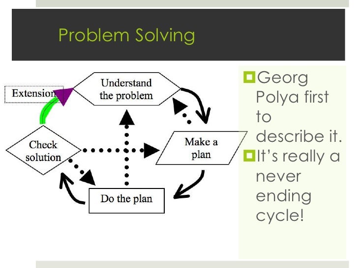 Mathematical Process Standards