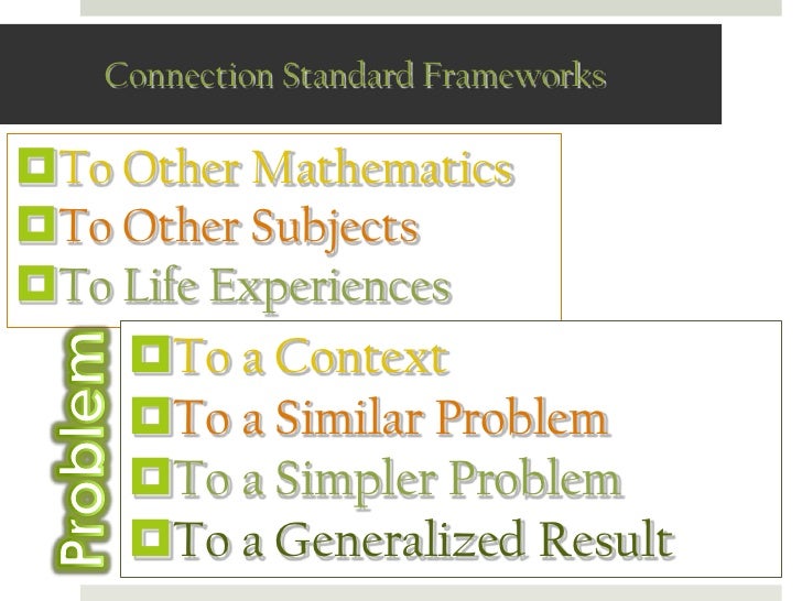 Mathematical Process Standards