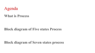 Agenda
What is Process
Block diagram of Five states Process
Block diagram of Seven states process
 