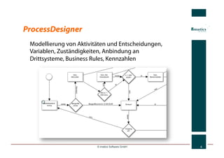 ProcessDesigner
 Modellierung von Aktivitäten und Entscheidungen,
 Variablen, Zuständigkeiten, Anbindung an
 Drittsysteme, Business Rules, Kennzahlen




                         © imatics Software GmbH    4
 