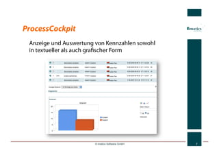 ProcessCockpit
 Anzeige und Auswertung von Kennzahlen sowohl
 in textueller als auch graﬁscher Form




                        © imatics Software GmbH   7
 
