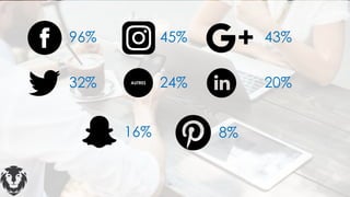 AUTRES
96%
32%
16%
45%
24%
8%
43%
20%
 