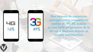 16% 49%
Des moyens de connexion
partagés entre connectivité
mobile et WI-FI, notons
qu’une belle progression de la
4G est à déplorée depuis sa
récente introduction.
 