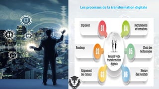 Les processus de la transformation digitale
2 6
 
