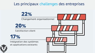 Les principaux challenges des entreprises
 
