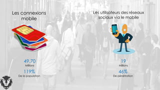 Les connexions
mobile
Les utilisateurs des réseaux
sociaux via le mobile
49.70
Millions
119%
De la population
19
Millions
46%
De pénétration
 