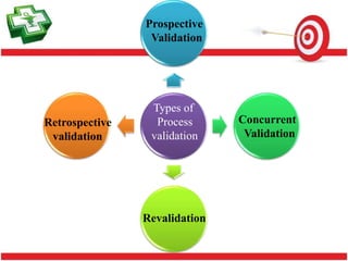 Concurrent Validation Design Processs validation | PPTX