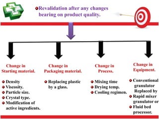 Reprocessing Validation Processs validation | PPTX
