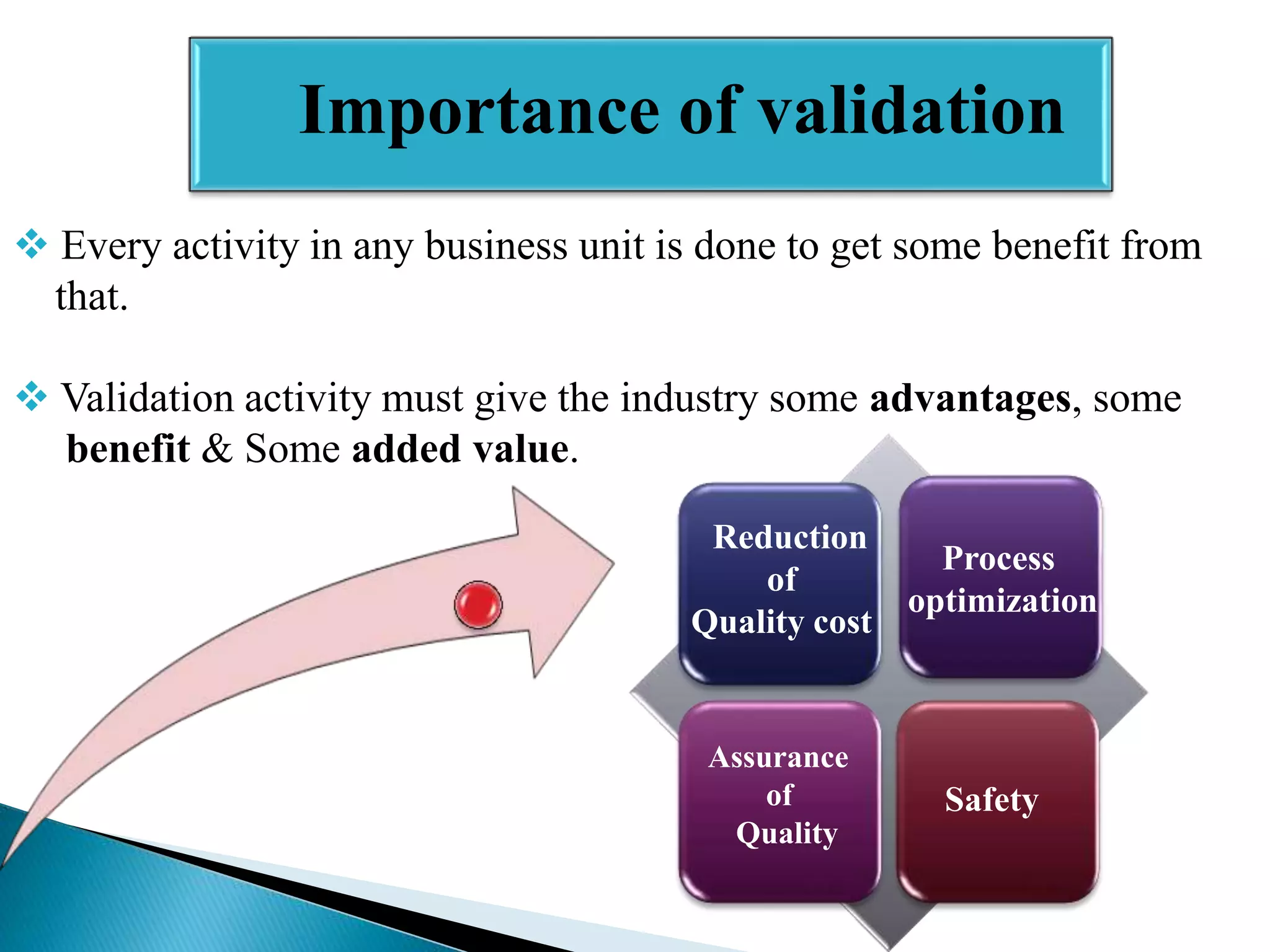 Importance of of validation
Importance validation
 Every activity in any business unit is done to get some benefit from
that.
 Validation activity must give the industry some advantages, some
benefit & Some added value.
Reduction
of
Quality cost

Assurance
of
Quality

Process
optimization

Safety

 
