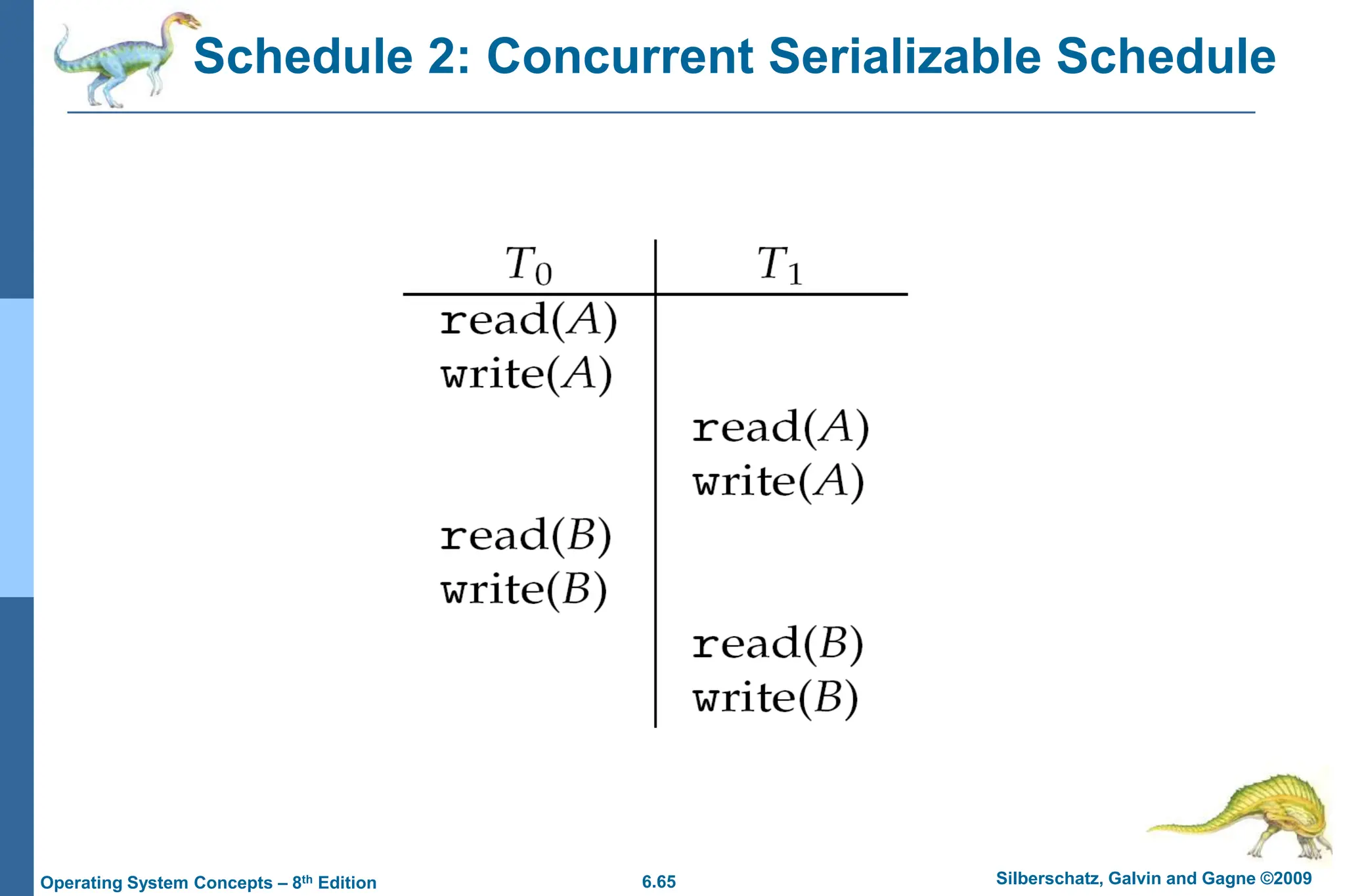 6.65 Silberschatz, Galvin and Gagne ©2009
Operating System Concepts – 8th Edition
Schedule 2: Concurrent Serializable Schedule
 